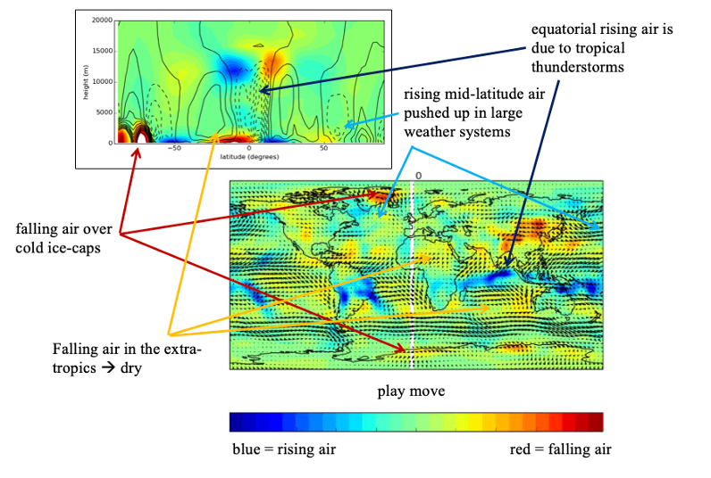 <p>Summary of what we can see:</p>