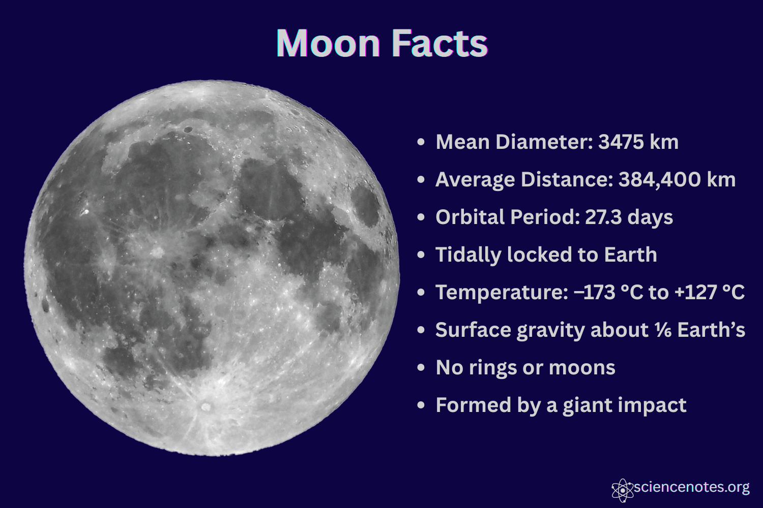 <p>Moon (n) /muːn/</p>