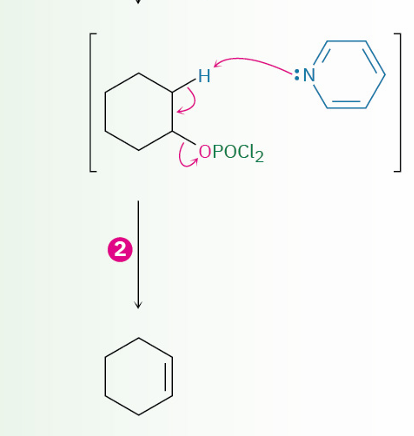 <ul><li><p>–OPOCl2</p></li><li><p>E2 ( follows E2 rules {leaving group have to be trans to each other (antiperiplanar })</p></li></ul><p></p>