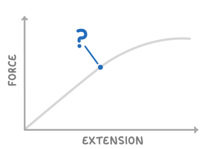 <p>Name the point and effect</p>
