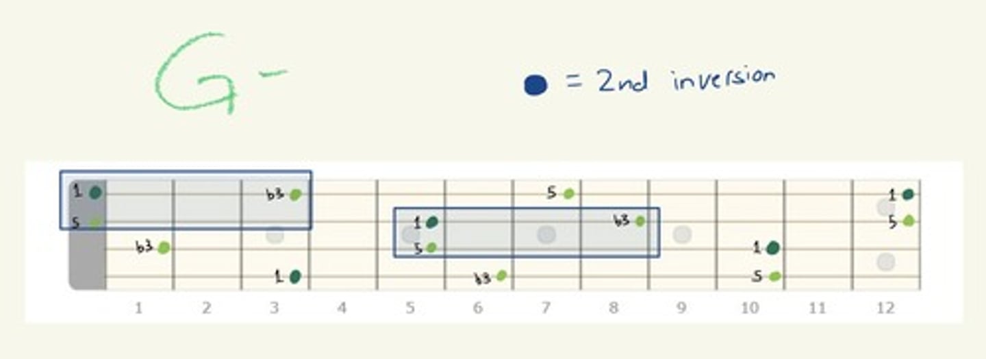 knowt flashcard image