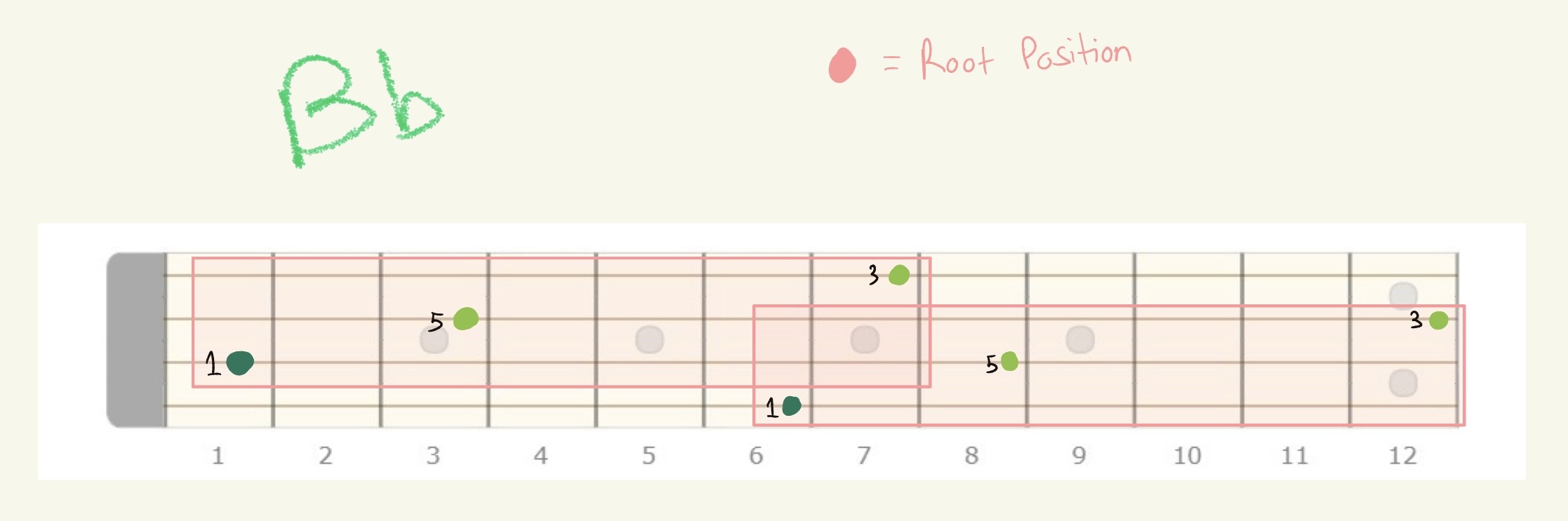 knowt flashcard image