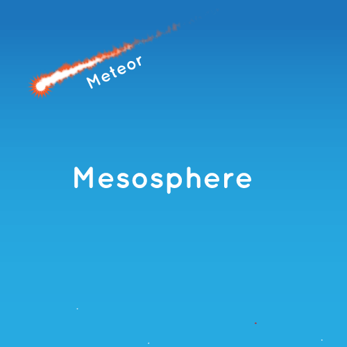 <p>what is the mesophere?</p>