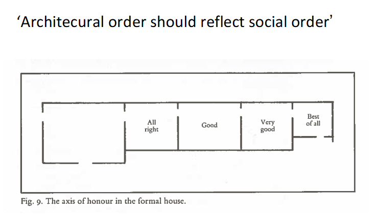 <p>wat weerspiegeld de opbouw van antichambre naar cabinet?</p><p></p>