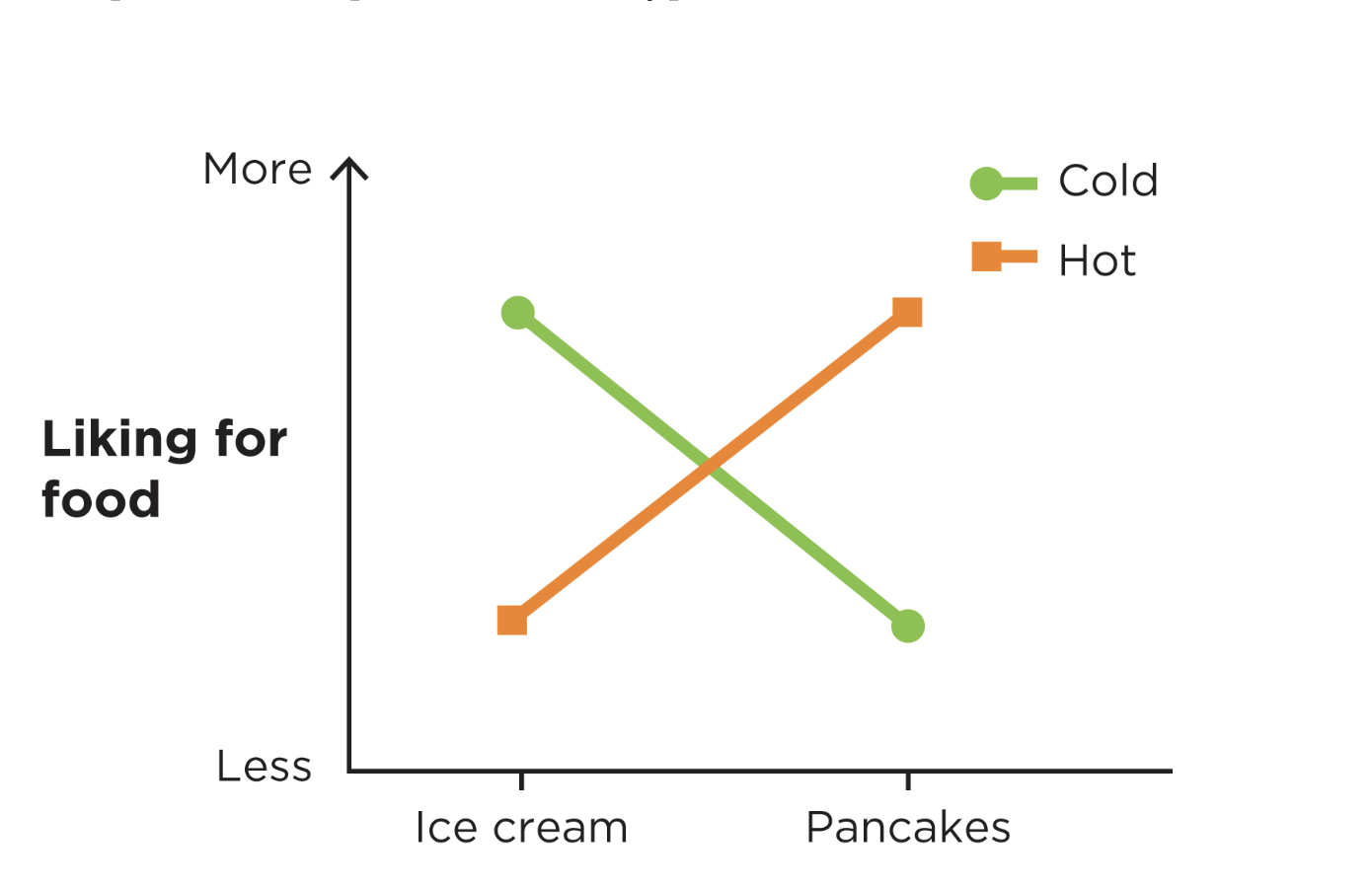 <p>what type of interaction is this?</p>
