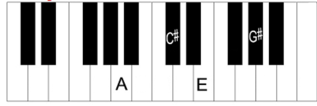 <p>what chord is this</p>