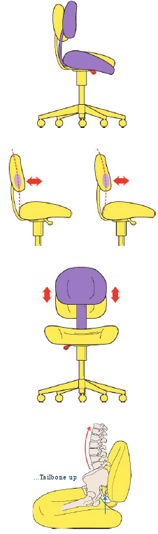 <ul><li><p><strong>Step 1</strong></p><ul><li><p>Sit with buttocks fully back in chair</p></li><li><p>Distribute weight on hips evenly</p></li></ul></li><li><p><strong>Step 2</strong></p><ul><li><p>Feet flat on floor</p></li><li><p>Feet shoulder width apart, slightly in front of hips</p></li><li><p>Maintain wide base of support</p></li></ul></li></ul><p><strong>Avoid: </strong>Dangling feet/ crossing knees/ ankles</p><ul><li><p><strong>Step 3</strong></p><ul><li><p>Seat tilt — back of seat slightly higher than front</p></li><li><p>Hips slightly higher than knees (helps maintain lumbar curve)</p></li></ul></li></ul><p><strong>Avoid</strong>: Excessive tilt</p><ul><li><p><strong>Step 4</strong></p><ul><li><p>Adjust backrest to support lumbar</p></li></ul></li><li><p><strong>Step 5</strong></p><ul><li><p>Adjust backrest up or down to support lumbar</p></li></ul></li><li><p><strong>Step 6</strong></p><ul><li><p>Raise tailbone slightly</p></li><li><p>Maintain natural spine curves</p></li><li><p>Pelvis position affects spine alignment</p></li></ul></li><li><p><strong>Step 7</strong></p><ul><li><p>Pull stomach muscles toward spine</p></li></ul></li><li><p><strong>Step 8</strong></p><ul><li><p>Relax shoulders</p></li><li><p>Adjust armrest to help shoulders</p></li></ul></li><li><p><strong>Step 9</strong></p><ul><li><p>Position arms parallel to torso axis</p></li></ul></li></ul><p></p>