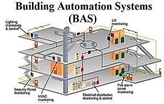 <p>/ˌɔː.təˈmeɪ.ʃən ˈsɪs.təmz/ các hệ thống tự động hóa</p>