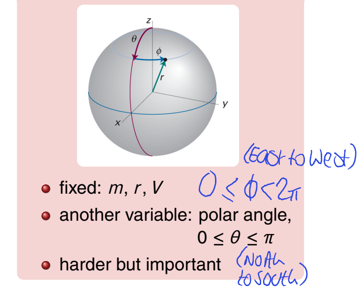 <p>at θ=0 you’re at the North Pole, at θ=π you’re at South Pole </p>