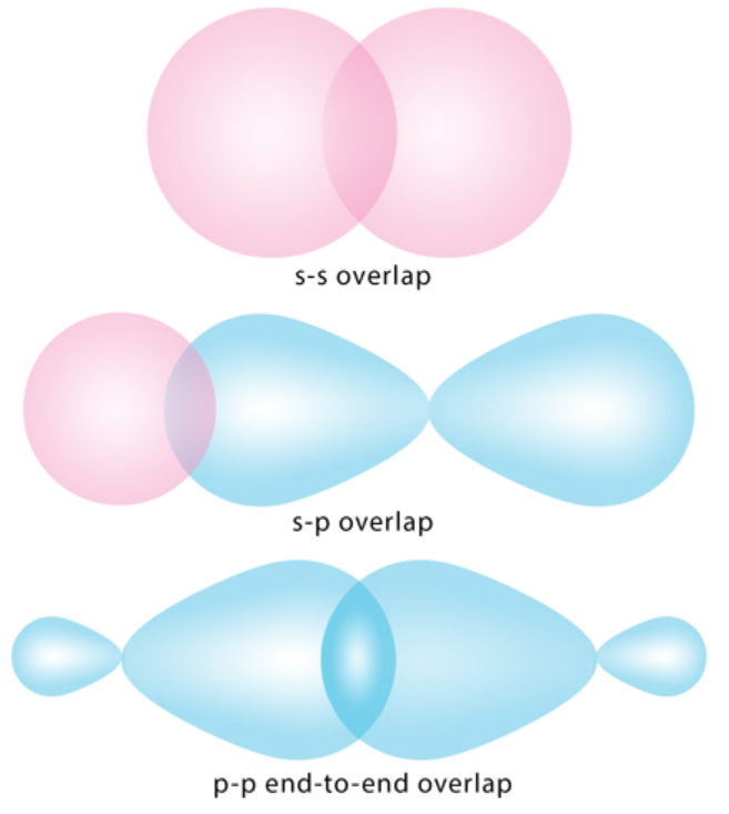 <p>What bond is this?</p>