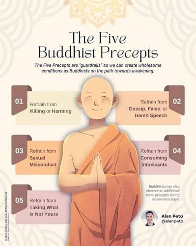 <p><span><span>What are the Five Precepts? [Ngũ Giới là gì?]</span></span></p>