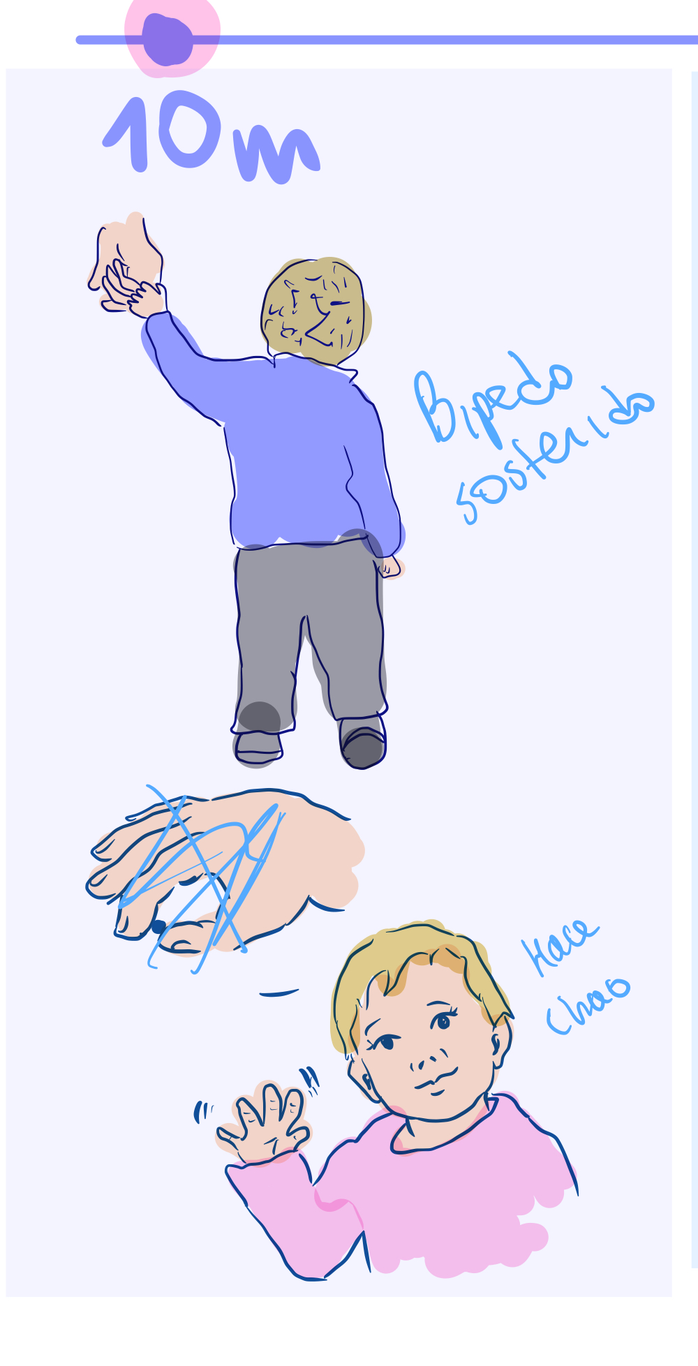 <ul><li><p>bípedo sostenido de 1 mano</p></li><li><p>Dice chao con mano</p></li><li><p>Aísla dedo índice </p></li></ul><p></p>