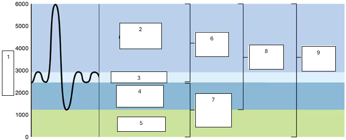 <p>9 (identification + value)</p>