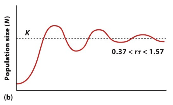 <p>0.37 < rt < 1.57</p>