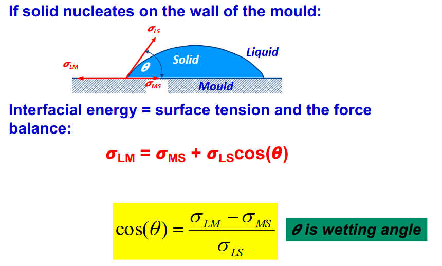 <p>Essentially just nucleus sticking to the wall. Doesn’t change r* but G* does.</p>