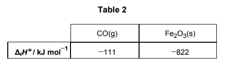 <p><strong>Table 2</strong> contains some standard enthalpy of formation data.</p><p>Fe<sub>2</sub>O<sub>3</sub>(s) + 3CO(g) → 2Fe(s) + 3CO<sub>2</sub>(g)           ΔH = −19 kJ mol−1</p><p>Use these data and the equation for the reaction of iron(III) oxide with carbon monoxide to calculate a value for the standard enthalpy of formation for carbon dioxide. Show your working (3) </p>