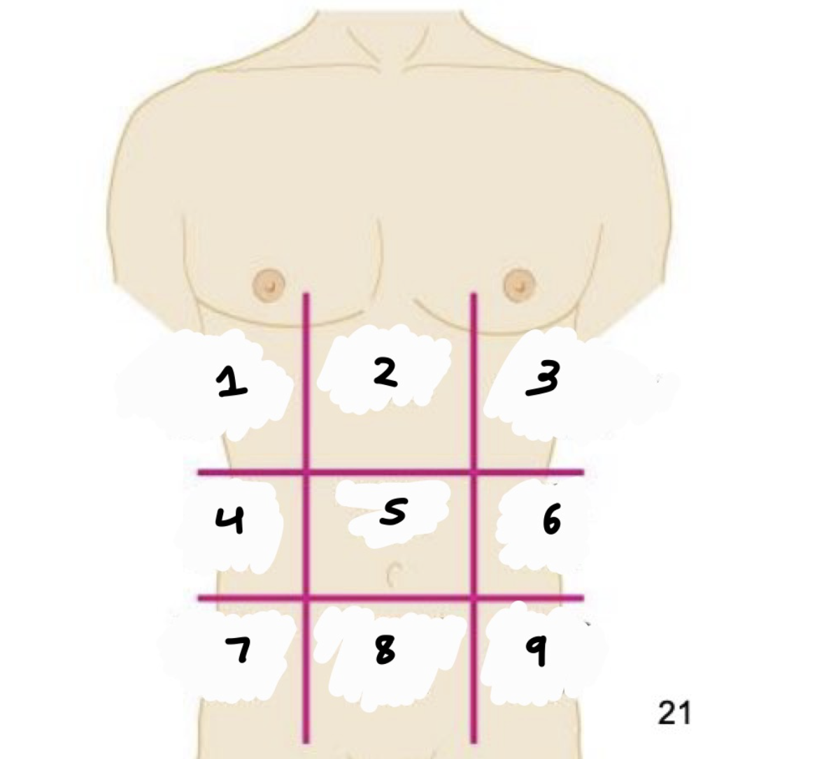 <p>Which region is #1?</p>