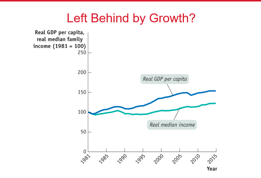 <p>Explain what this graph is showing</p>