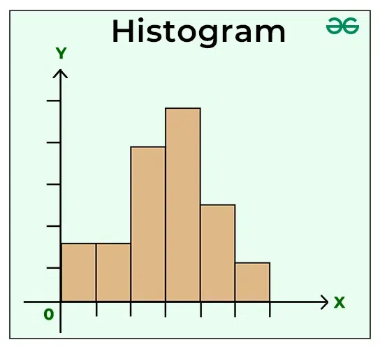 <ul><li><p>shows distribution</p></li></ul><p></p>