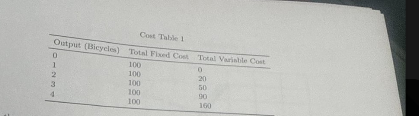 <p>Refer to the cost table listed in Cost Table 1. what is the average total cost when producing 2 bicycles?</p>