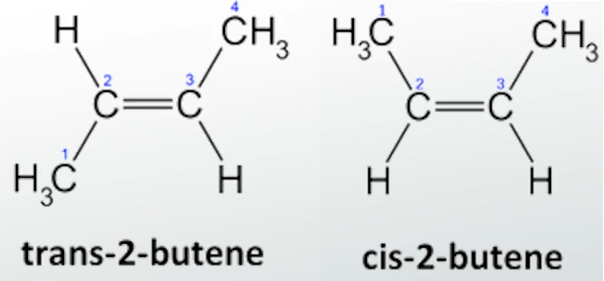 <p>molecules which have the same molecular formula but have a different 3d shape </p>