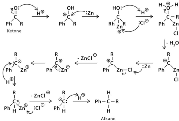 <p>Identify the mechanism </p>