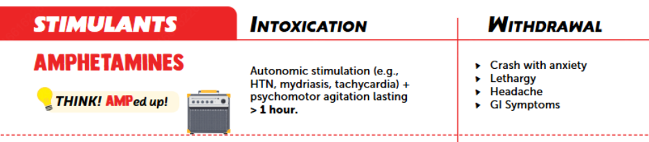 <p>MOA: enhances release of monoamines (5HT, NE, DA)<br><br>Intoxication: pupil dilation, agitation, euphoria, tactile hallucinations, alertness, arousal, wakefulness<br><br>Withdrawal: Sleepiness, hunger, depression<br><br>Associations: Meth mouth</p>