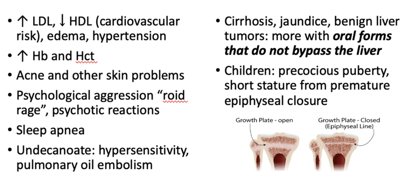 <p>Oligospermia, testicle atrophy, infertility, gynecomastia, low libido, growth of prostatic neoplasm, virilization of female fetus</p>