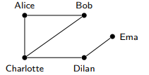 <p>Undirected and simple.</p><p>Undirected because acquaintanceship is symmetric (if person a has met person b, then person b has met person a). </p><p>Simple because it is assumed that a person has met themself(so no loops necessary), and duplicate edges would not make sense in this scenario(if you have met someone once, you are acquainted… no need for multiple edges)</p>