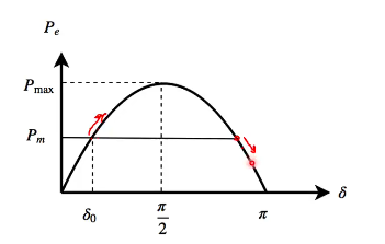 <p>what is the point under the first red arrow called? </p>