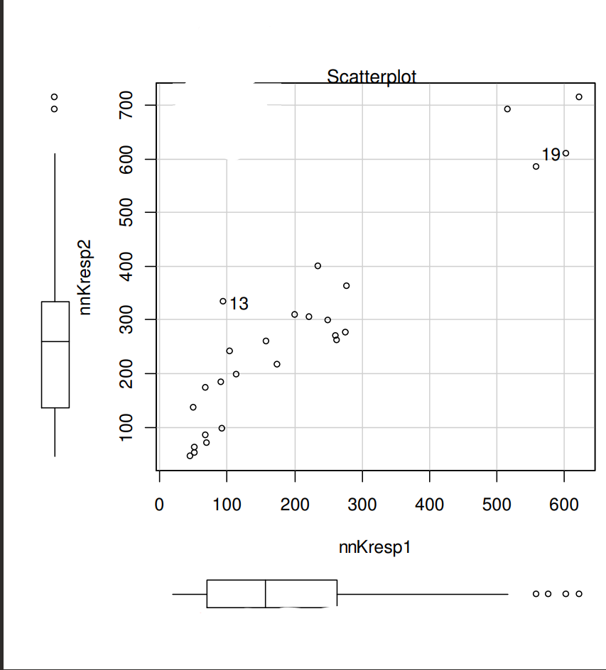 <p>Exempel från föreläsningen:</p><ol><li><p>Vad kollar man efter med en sån här plot, och hur?</p></li><li><p>Uppfylls antagandena om detta är hur plotten ser ut?</p></li></ol><p></p>
