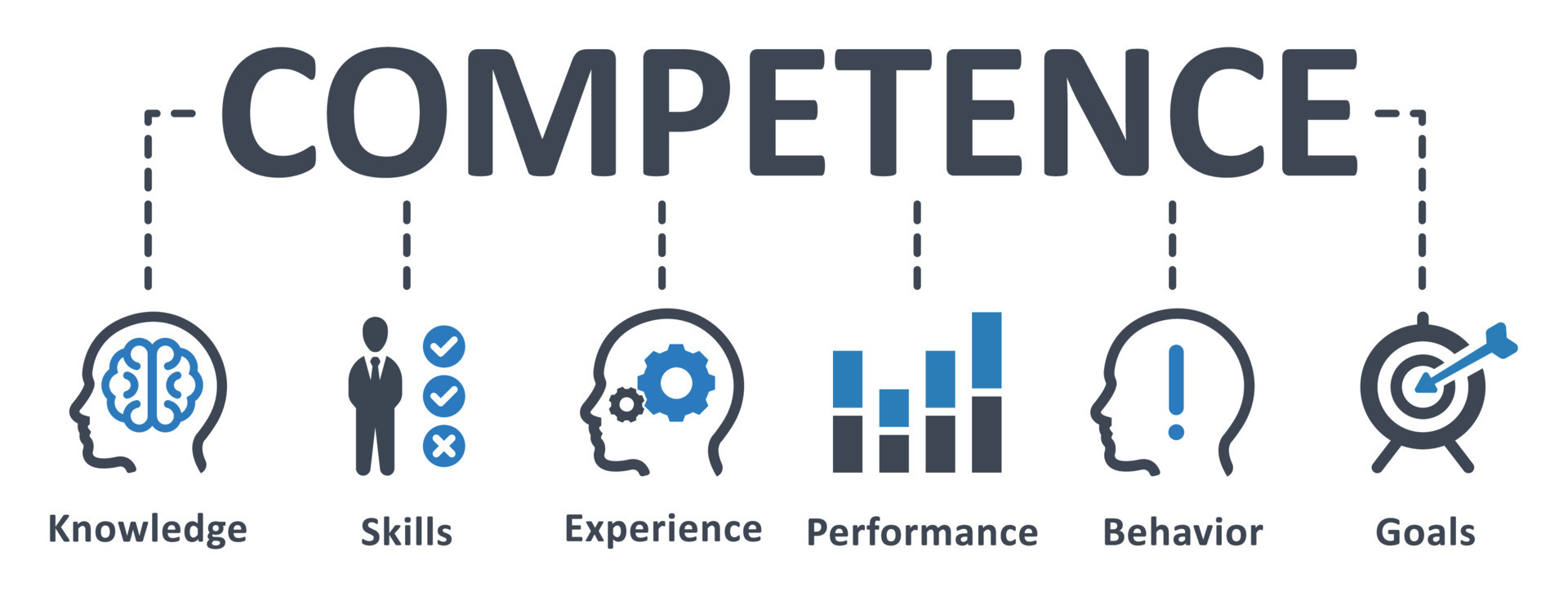 <p>competence</p>