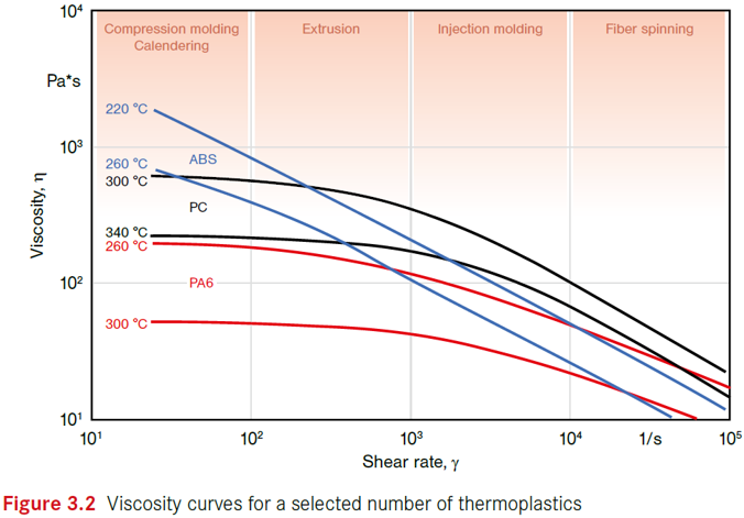 <p><span>If the top plate is moving at a velocity ten (10) times faster than the original speed, estimate the value of the force, </span><em>F</em><span>, in N. Select the closest value from the list below and see if the force also increases by ten times or else.</span></p>