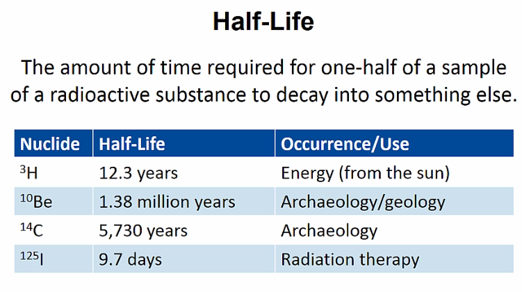 <p>The amount of time required for one-half of a sample of radioactive substance to decay into something else or other substance</p>