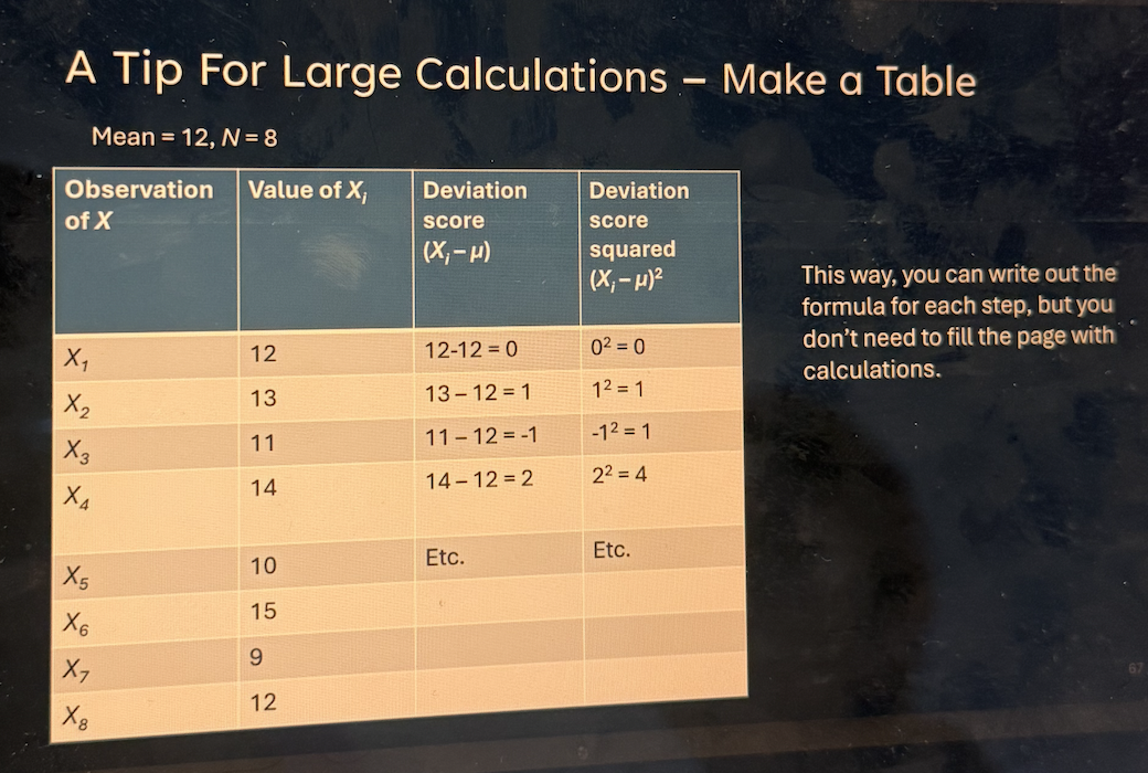 <p>Standard deviation </p>