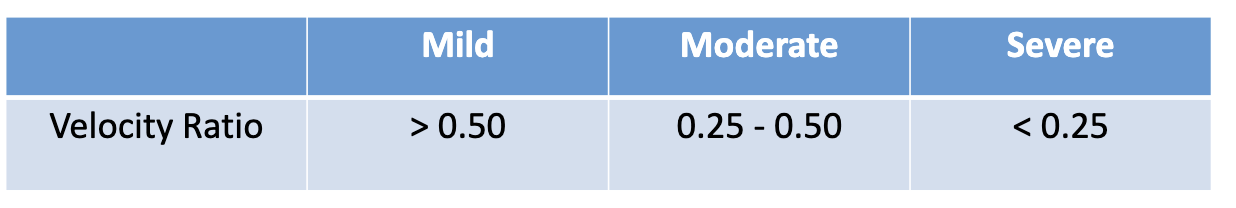 <ul><li><p>removes error associated with LVOT diameter by removing CSA from the continuity equation </p><ul><li><p>velocity ratio = V<sub>LVOT</sub>/ V<sub>AoV</sub></p></li></ul></li><li><p>smaller #s= severe, closer to 1= normal </p></li></ul><p></p>