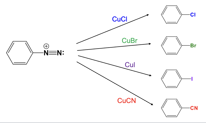 <ul><li><p>The diazonium group is replaced with a Cyano group</p></li></ul><p></p>