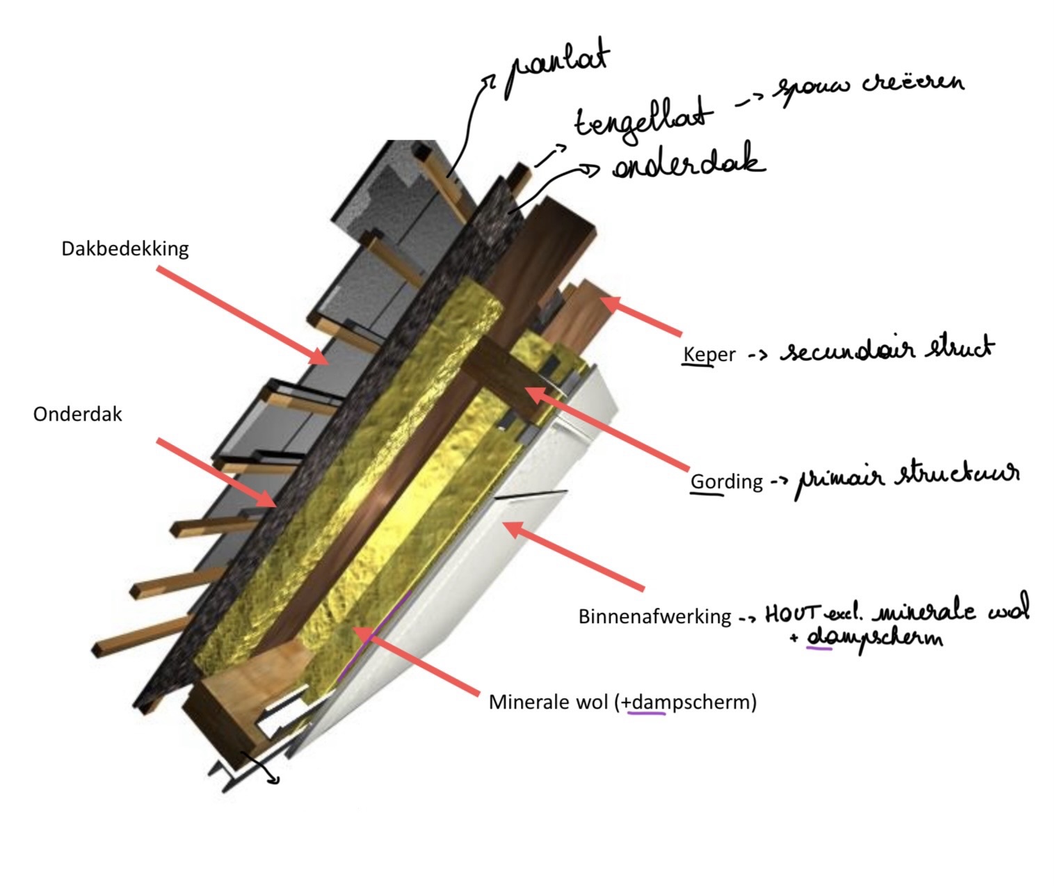 term image