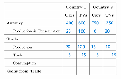 <p>Consumption</p>