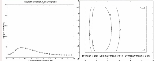 <p>What does the window look like</p>