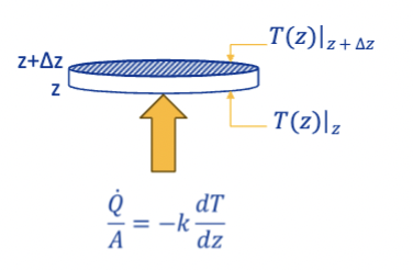 <p>unlike thermodynamic processes, which occur within devices like a piston cylinder, heat transfer occurs across a __________, with a temperature difference driving this exchange</p>