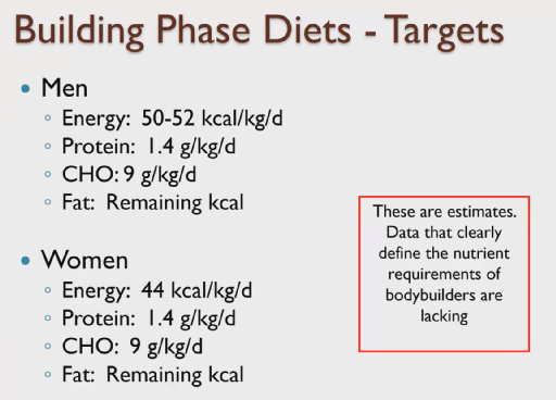 <p>General INCREASE in Kcal protein + carb</p><ul><li><p>need calories to build things</p></li></ul><p></p>