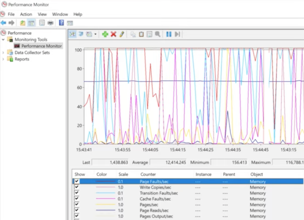 <p>The long-term data logger (historical analysis)</p>