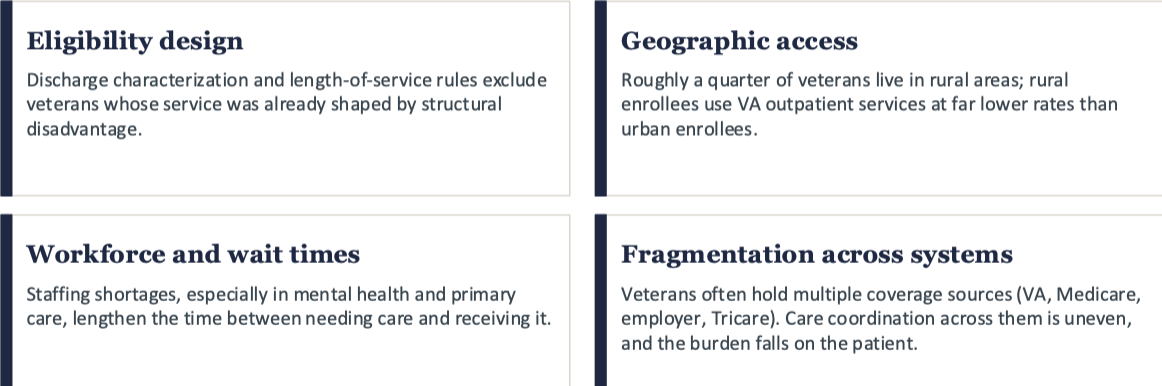 <p>even within a high-performing integrated system, the structures around it shape who gets care and what that care looks like</p><ul><li><p>eligibility design</p></li><li><p>geographic access</p></li><li><p>workforce and wait times</p></li><li><p>fragmentation across systems</p></li></ul><p></p>