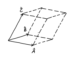 <p>parallelepiped (3D parallelogram), find (signed) volume</p>