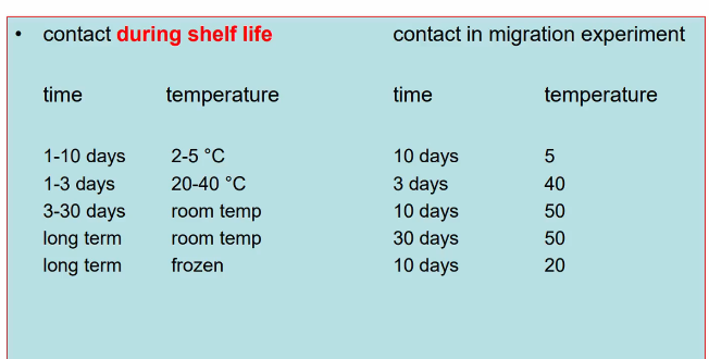 <ul><li><p>Contact during processing</p></li><li><p>Contact during shelf life (see picture) </p></li></ul><p></p>