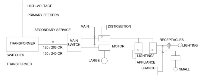 <p>When electrical symbols are used instead of the blocks, it is called a “one line” or _______</p>