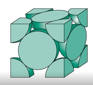 <p>Coordination Number = 12</p>