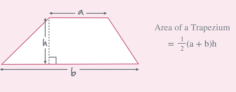 <p>(1/2)(a+b)h</p>