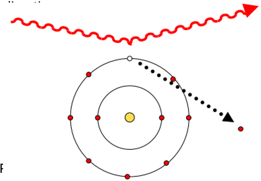 <p>Compton scattering properties</p>